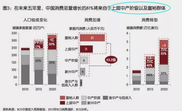 投資、消費、社會融資均斷崖式下跌