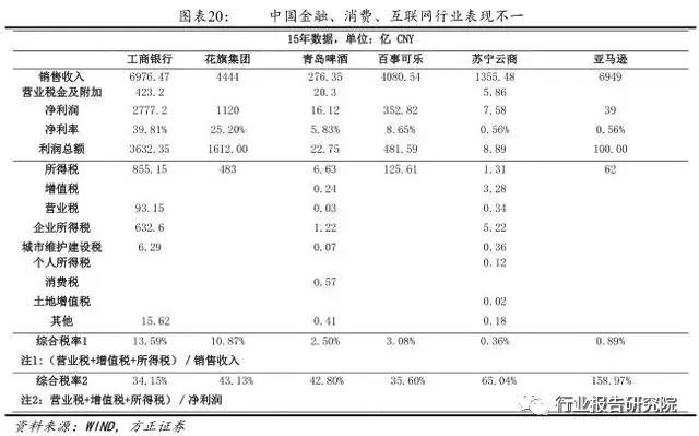 長春市金融控股集團有限公司